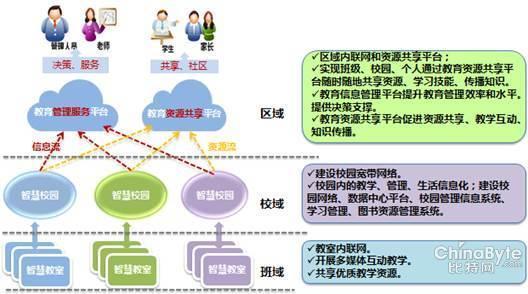 共繪教育新藍(lán)圖 2019中國(guó)北京教育設(shè)備產(chǎn)品展覽會(huì)紀(jì)實(shí)